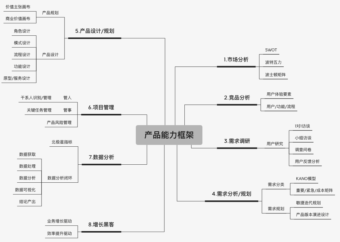 产品经理，产品经理网站